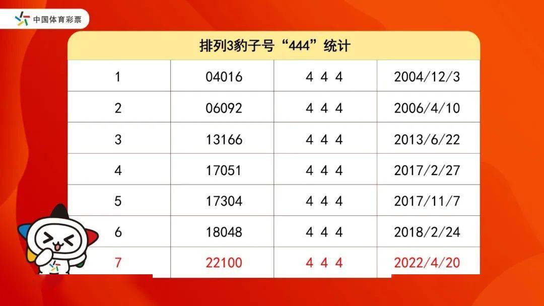 福彩3d豹子历史记录，揭秘与启示，福彩3D豹子历史记录，揭秘与未来启示