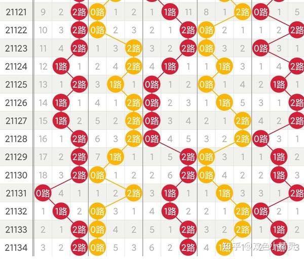 探索大乐透综合定位走势图的奥秘，揭秘大乐透综合定位走势图，洞悉数字背后的奥秘