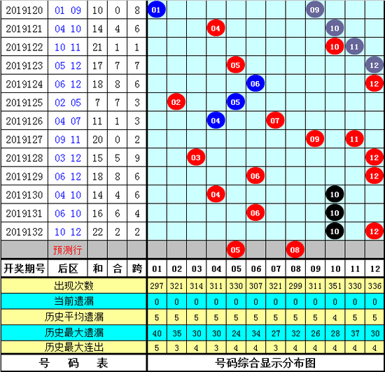 浙江风采大乐透加长版基本走势图，揭秘数字背后的奥秘，浙江风采大乐透加长版，数字背后的奥秘与基本走势图解析