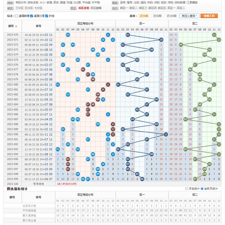 探索大乐透第一位开奖走势图，揭秘数字背后的秘密，揭秘大乐透第一位开奖走势图，数字背后的奥秘