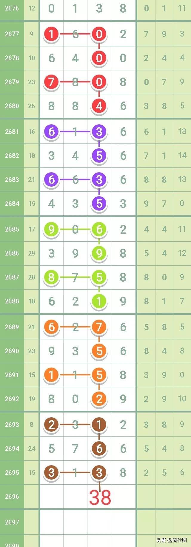 2022年体彩七星彩最新中奖规则深度解析，解锁中奖秘籍，2022年体彩七星彩中奖规则深度解析，解锁中奖秘籍