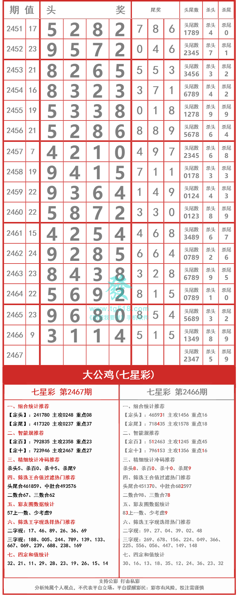数字背后的奥秘 第4页