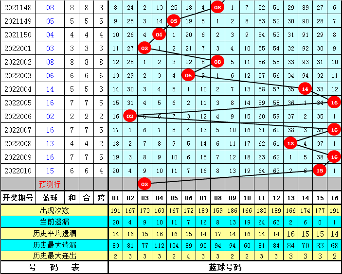 探索双色球蓝球邻期合走势图，乐彩的智慧之选，双色球蓝球邻期合走势图，乐彩智慧之选探索