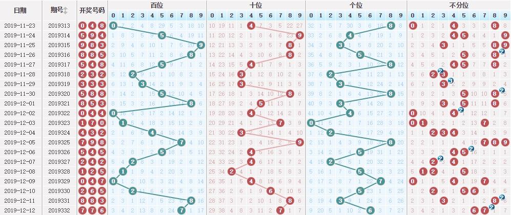 3D基本走势图（专业版）近200期排三深度解析与策略探讨，深度解析与策略探讨，200期3D排三走势图专业版