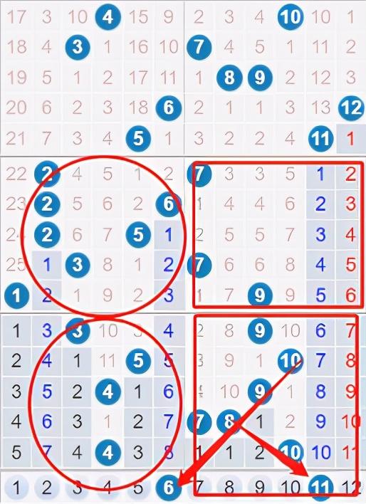 探索大乐透近300期综合走势图，新浪视角下的数字游戏，新浪视角下的数字游戏，大乐透近300期综合走势图深度探索