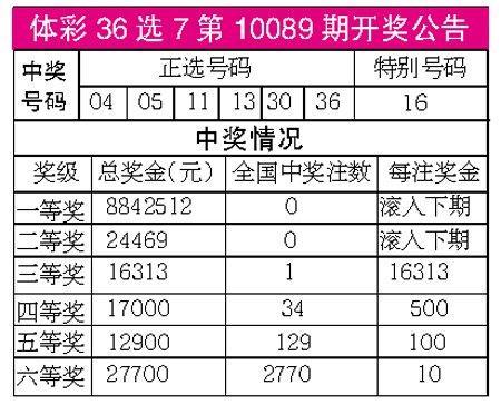 全国36选7，梦想与现实的碰撞，全国36选7，梦想与现实的激烈碰撞