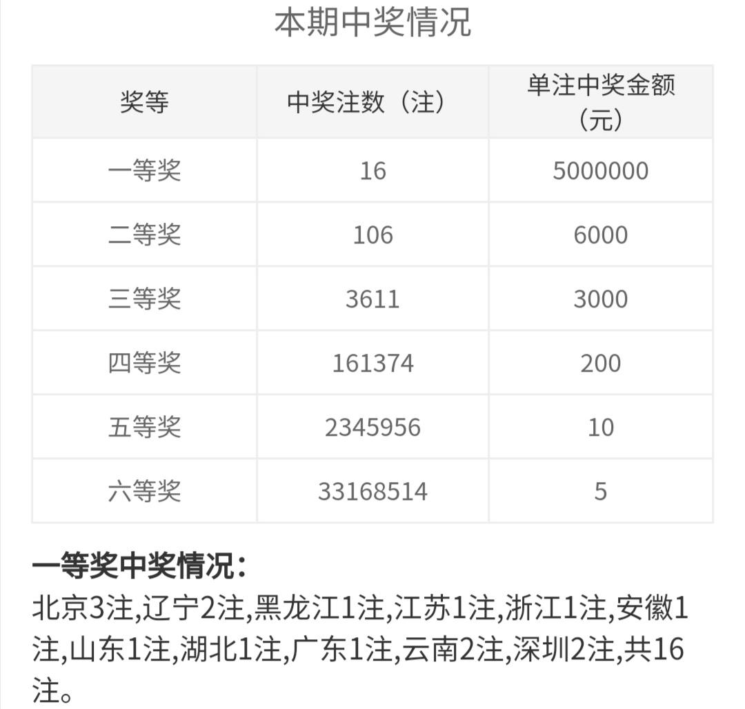 探索双色球2021063期开奖号码，揭秘幸运数字的奥秘，揭秘2021063期双色球开奖号码，探寻幸运数字的奥秘