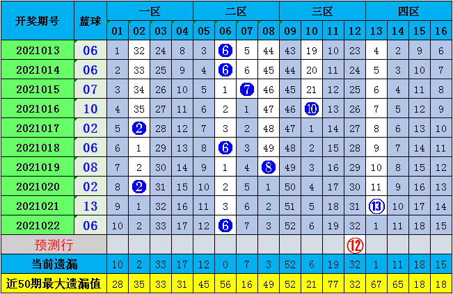 那一组双色球号码开过最多，揭秘彩票背后的数字规律，揭秘双色球号码的秘密，哪组号码开奖次数最多？