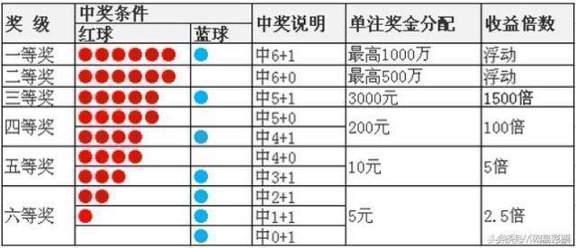 排列三开奖