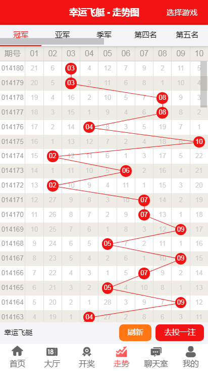 吉林快三走势图定牛，揭秘彩票背后的数字游戏与策略分析，吉林快三走势图定牛，揭秘彩票背后的数字游戏与策略分析
