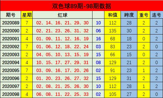 2020099期双色球今日开奖揭晓，梦想与幸运的碰撞，双色球2020099期开奖揭晓，梦想与幸运的璀璨碰撞