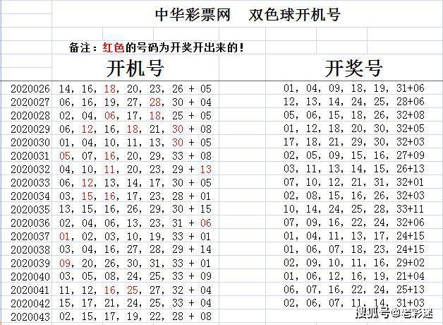 探索双色球试机号与开机号的奥秘，彩经网上的数字游戏，揭秘双色球试机号与开机号的数字游戏，彩经网上的奇妙探索