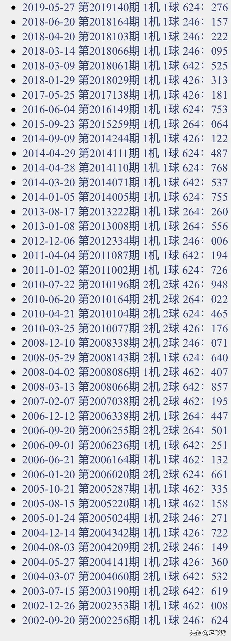 福彩千禧，试机号与开机号的神秘面纱，揭秘福彩千禧，试机号与开机号的神秘面纱