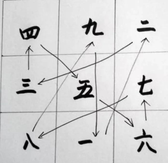 3D八卦图