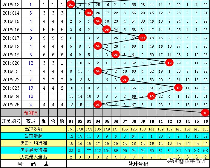 双色球第102期开奖揭晓，幸运与希望的碰撞，双色球第102期开奖，幸运与希望的璀璨碰撞