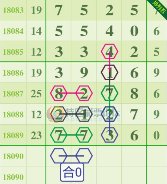 排列五今晚开奖，揭秘中奖奇迹与幸运数字的奥秘，揭秘排列五开奖奇迹，探寻幸运数字的奥秘