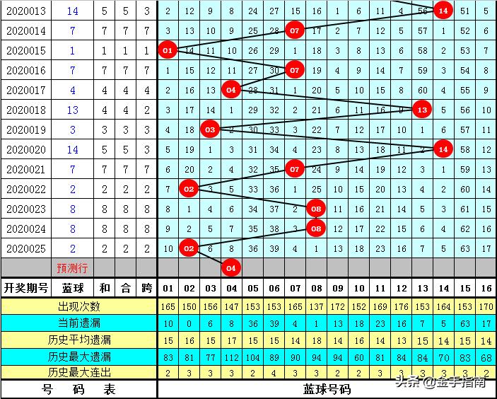 彩票双色球中奖查询37期，揭秘幸运背后的数字游戏，揭秘双色球37期中奖背后的数字游戏，幸运的奥秘
