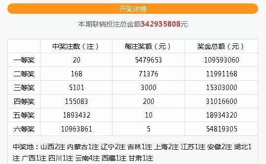 广西双彩24选7今日开奖揭秘，数字背后的幸运与期待，广西双彩24选7，数字背后的幸运与期待
