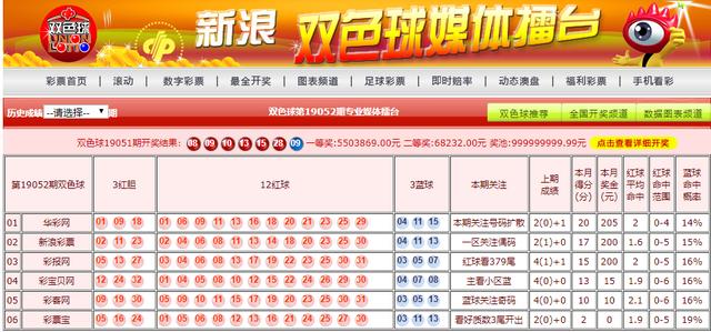 黑龙江省福彩双色球开奖结果，公益与幸运的双重奏响，福彩双色球在黑龙江奏响公益与幸运的双重乐章