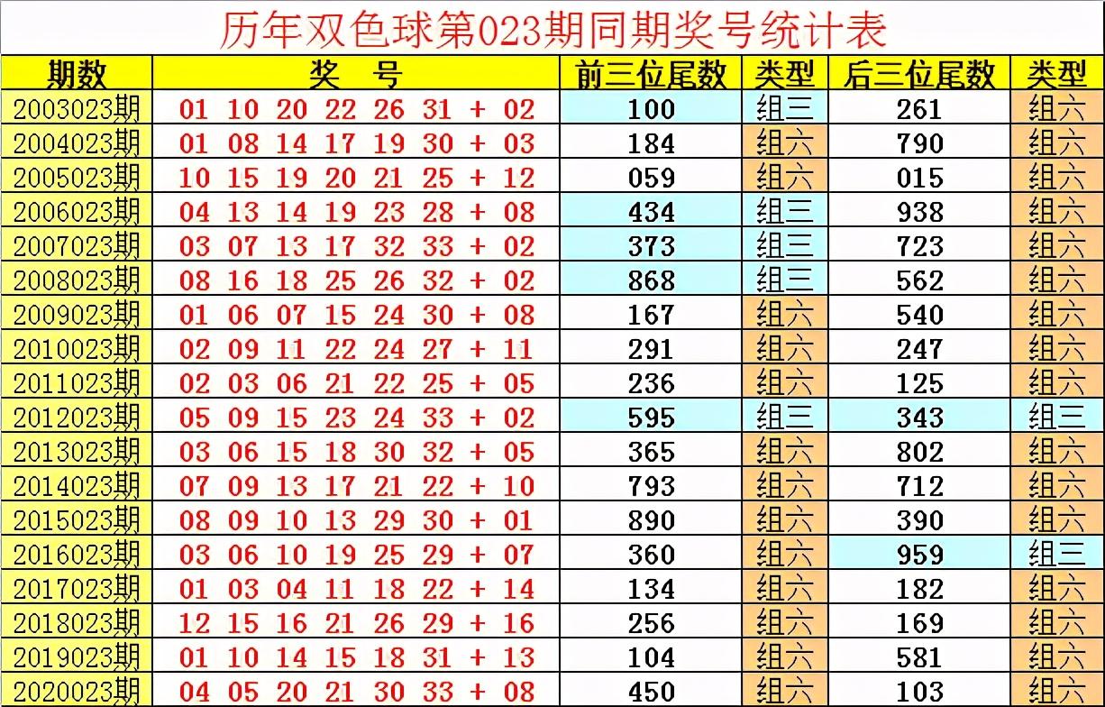 揭秘双色球2021023期与快乐8开奖号码的精彩瞬间，双色球2021023期与快乐8开奖号码的精彩瞬间揭秘