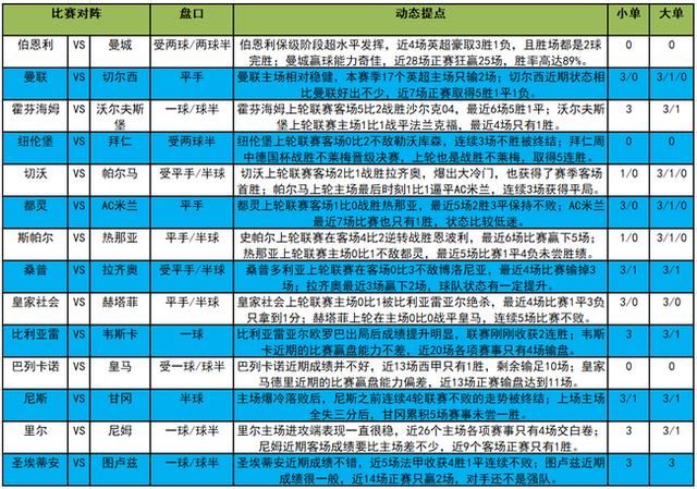 足彩23136期14场深度分析，精准预测，把握胜机，足彩23136期，14场深度解析与精准预测，助你把握胜机