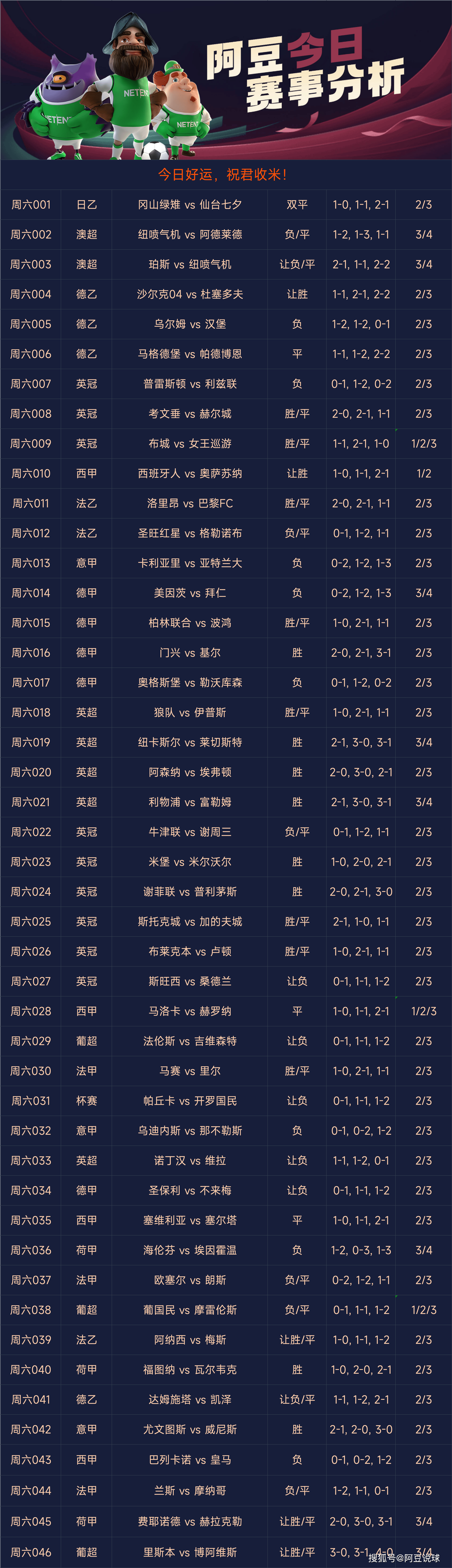 今日竞彩足球，精准预测，尽显专业风采，竞彩足球专业预测，今日精准分析，尽显专业风采