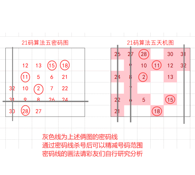 揭秘手机号码测吉凶的算法，科学与迷信的交织，揭秘手机号码测吉凶算法，科学与迷信的交织