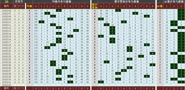 探索3B百十跨度振幅走势图，解锁彩票分析新视角，解锁彩票分析新视角，探索3B百十跨度振幅走势图