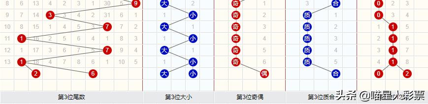 揭秘最准确的大乐透选号法，科学与直觉的完美结合，科学与直觉的碰撞，揭秘最准确的大乐透选号法