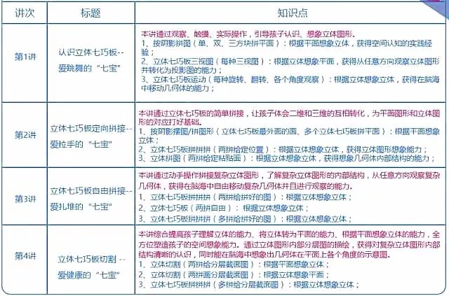 数字神秘之旅