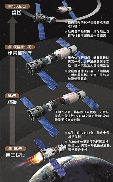 神舟15号乘组揭秘，三位航天员的太空之旅，神舟15号乘组揭秘，三位航天员的壮丽太空之旅