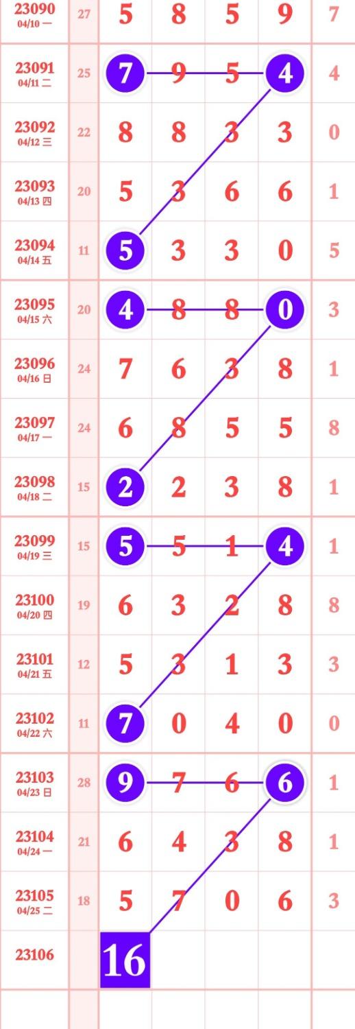 排列五基本走势图2元网，深度解析与投注策略，排列五基本走势图2元网，深度解析与高效投注策略