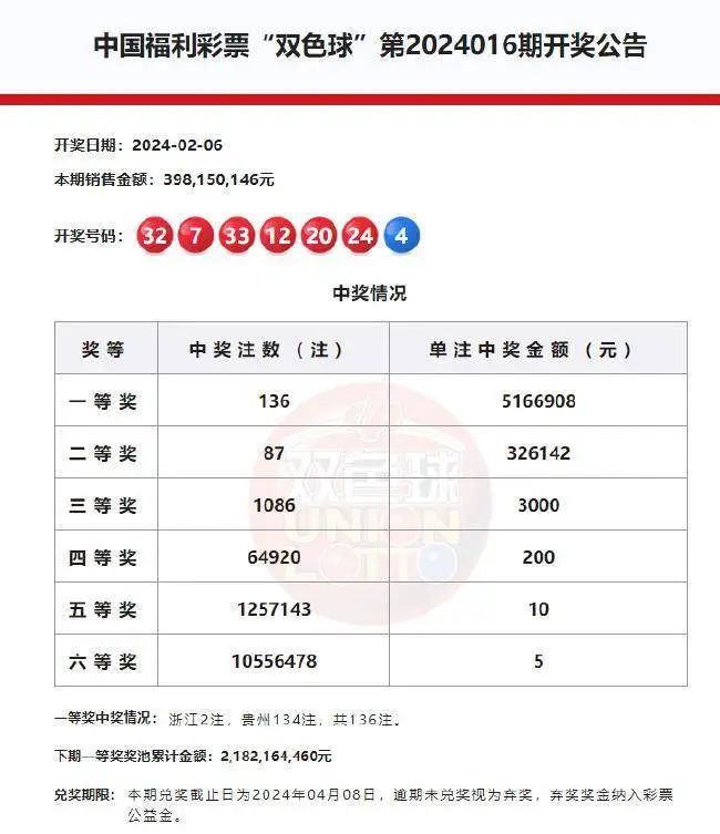 揭秘双色球，字谜汇总彩吧网深度解析，双色球字谜揭秘，彩吧网深度解析与预测