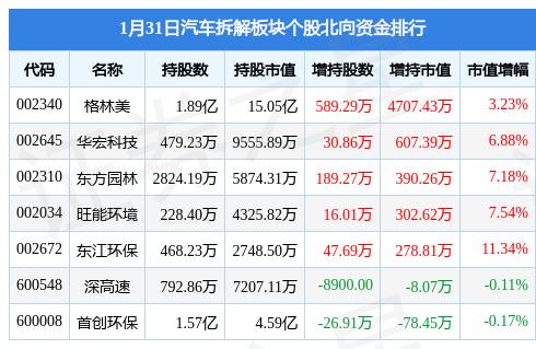 31选7附加玩法，解锁彩票新体验的趣味图表解析，解锁彩票新体验，31选7附加玩法的趣味图表解析