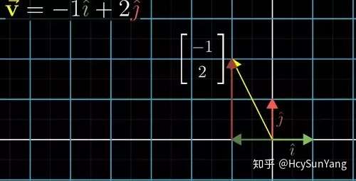 旋转矩阵，解锁空间变换的秘密，旋转矩阵，解锁空间变换的秘密