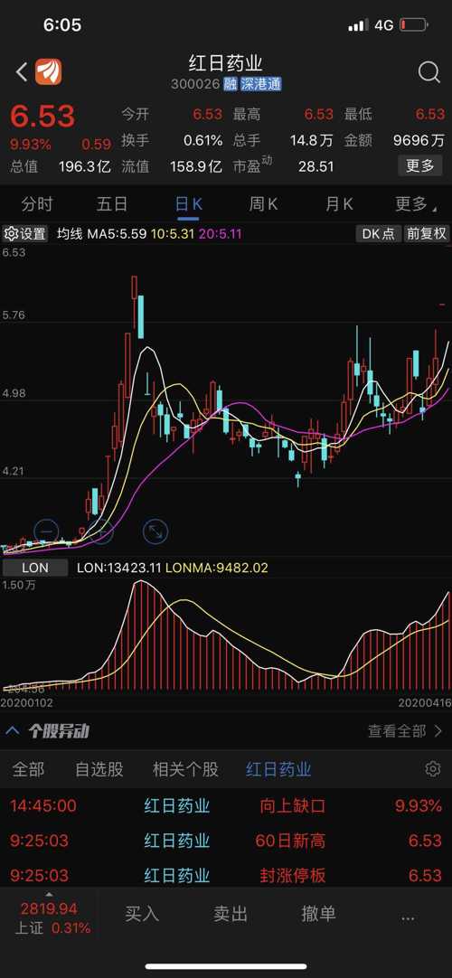 七星彩今日开奖走势图表深度解析，数字背后的奥秘与趋势，七星彩今日开奖走势图表深度解析，数字背后的奥秘与趋势