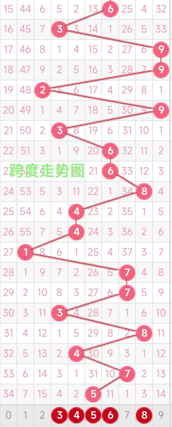 探索未来，3D之家1000期基本走势图深度解析，3D之家1000期基本走势图深度解析，探索未来趋势