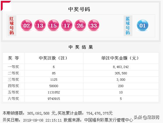探索双色球单式开奖走势图，理性与幸运的交织，双色球单式开奖走势图，理性与幸运的交织探索