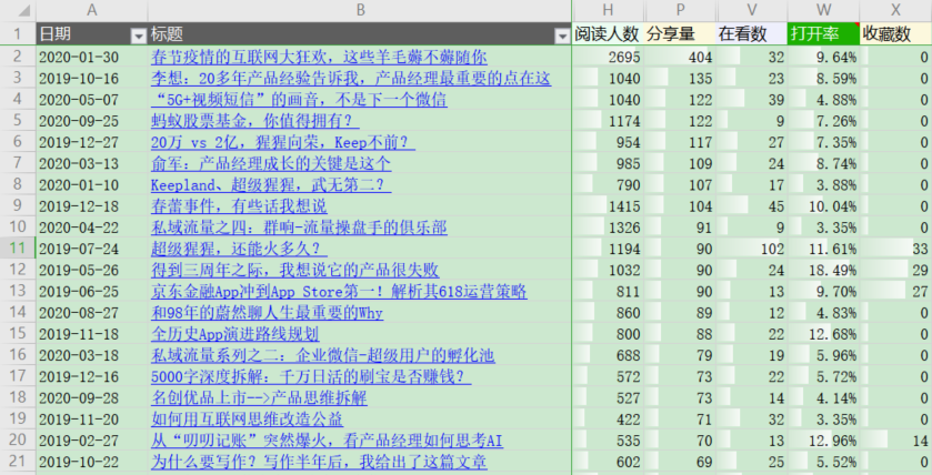 历史轨迹
