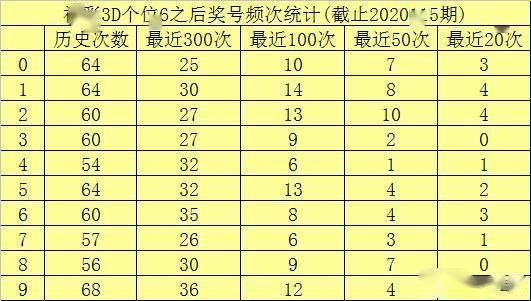 探索3D跨度和值图，解锁彩票分析的全新维度，解锁彩票分析新维度，探索3D跨度和值图