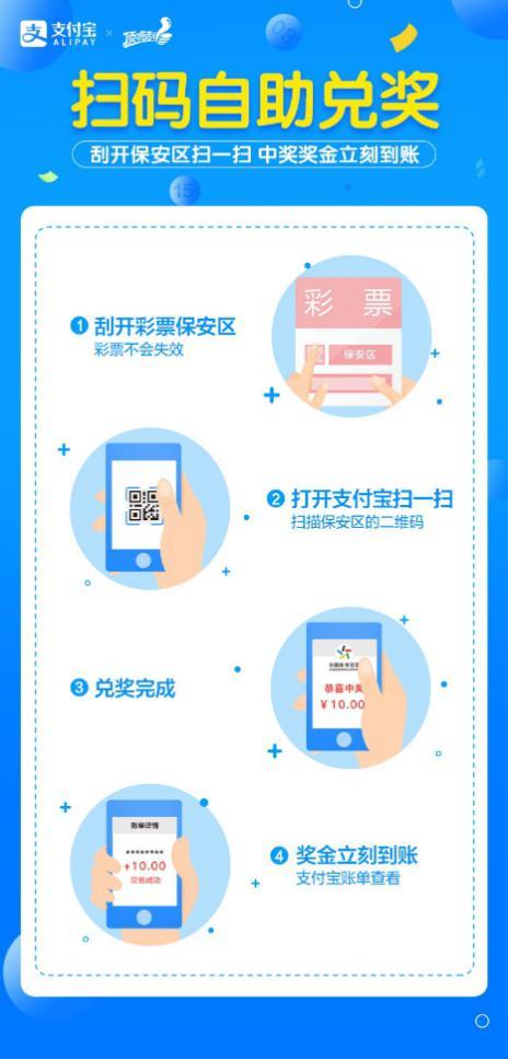 彩票扫一扫查询，便捷、安全与未来趋势，彩票扫一扫查询，便捷、安全与未来趋势的革新之选