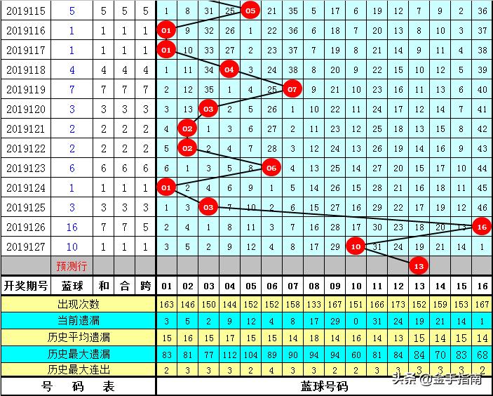 预测未来，洞悉双色球——60期开奖号码的神秘面纱，揭秘未来，60期双色球开奖号码的预测与洞悉