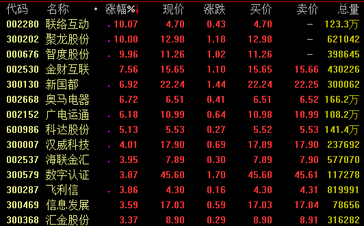 探索大乐透走势图