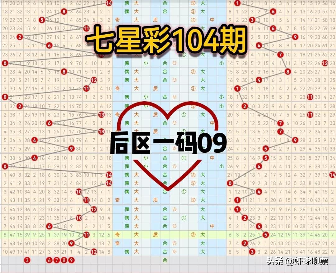 七星彩后区选号策略与技巧解析，七星彩后区选号策略与技巧全面解析