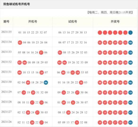 探索双色球与3D的奇妙结合，揭秘开机号背后的奥秘，双色球与3D的奇妙融合，揭秘开机号背后的奥秘