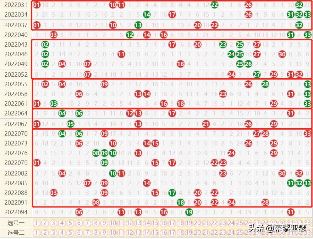 探索双色球走势图，浙江采星期四的奥秘，浙江采星期四，揭秘双色球走势图背后的奥秘