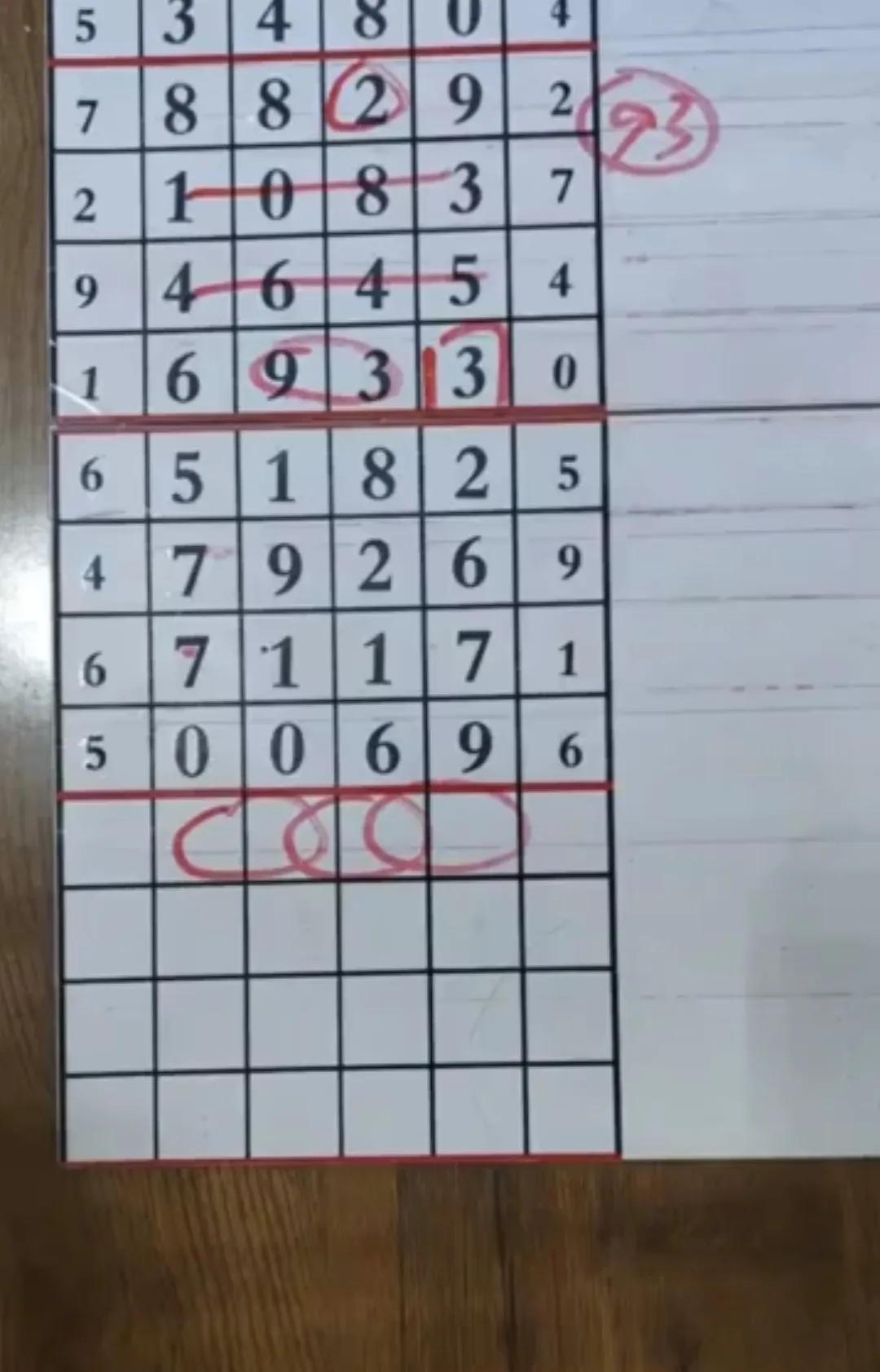 排列3大小形态走势图，解锁数字彩票的奥秘，解锁数字彩票奥秘，深入分析排列3大小形态走势图