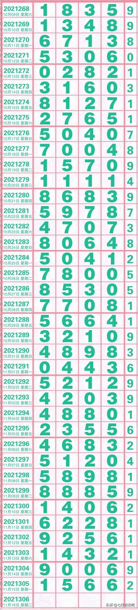 排列五走势图综合版，数字背后的智慧与机遇，排列五走势图综合版，数字背后的智慧与机遇