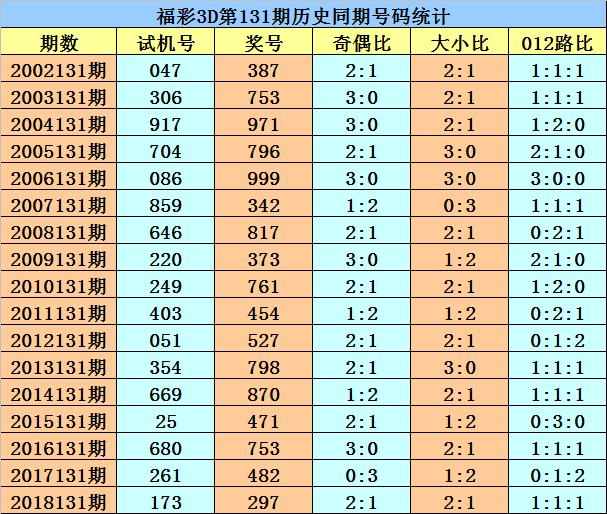 福彩3D历史开奖结果表，透视数字背后的奥秘，福彩3D历史开奖数据透视，数字背后的奥秘与规律