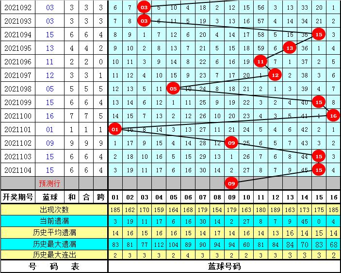 预测双色球2021105期开奖结果，理性分析与科学预测，2021105期双色球开奖结果，理性分析与科学预测